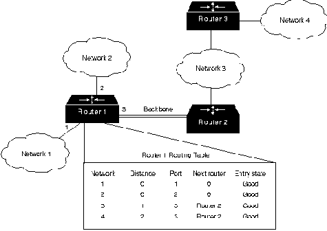 CISCO internetworking technology overview