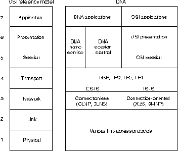 CISCO internetworking technology overview