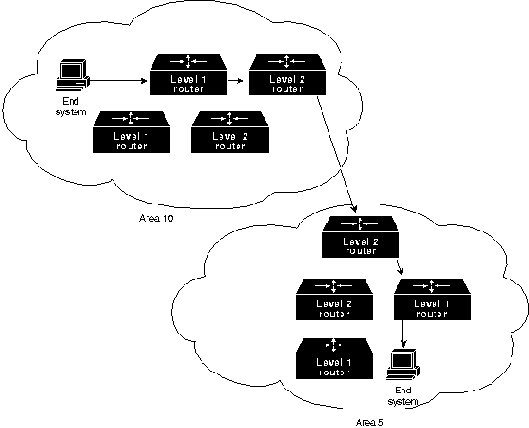 CISCO internetworking technology overview