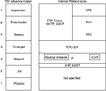 CISCO internetworking technology overview