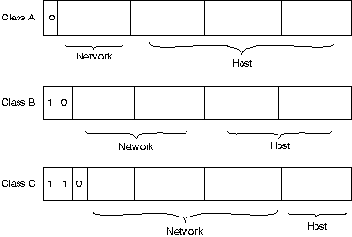 CISCO internetworking technology overview