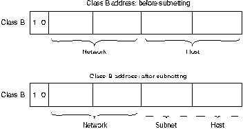 CISCO internetworking technology overview