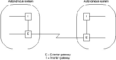 CISCO internetworking technology overview