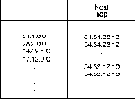 CISCO internetworking technology overview