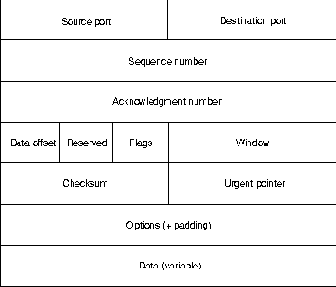 CISCO internetworking technology overview