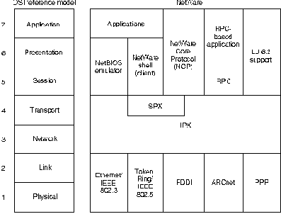 CISCO internetworking technology overview
