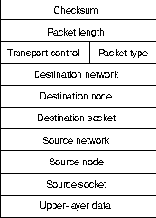 CISCO internetworking technology overview
