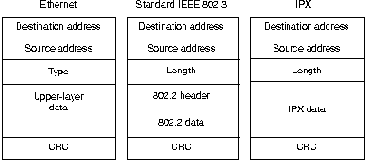 CISCO internetworking technology overview
