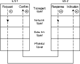 CISCO internetworking technology overview
