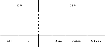 CISCO internetworking technology overview
