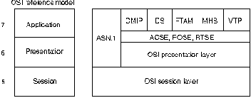 CISCO internetworking technology overview
