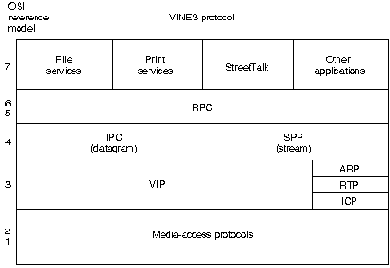 CISCO internetworking technology overview
