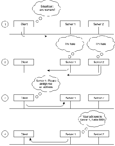 CISCO internetworking technology overview
