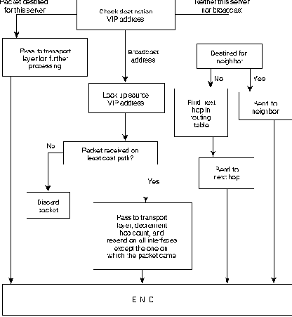 CISCO internetworking technology overview
