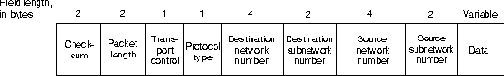 CISCO internetworking technology overview

