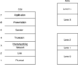 CISCO internetworking technology overview
