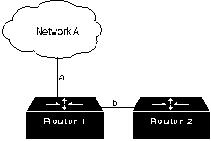 CISCO internetworking technology overview
