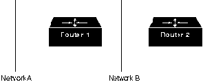 CISCO internetworking technology overview
