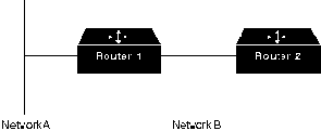 CISCO internetworking technology overview

