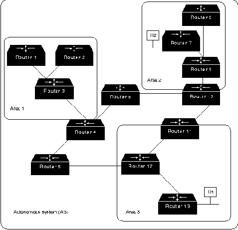 CISCO internetworking technology overview
