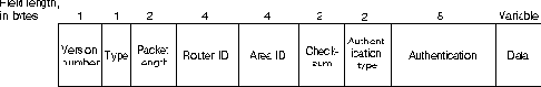 CISCO internetworking technology overview
