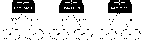 CISCO internetworking technology overview
