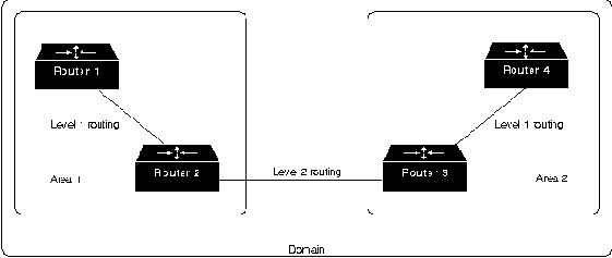 CISCO internetworking technology overview