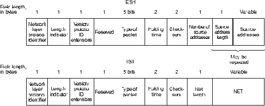CISCO internetworking technology overview