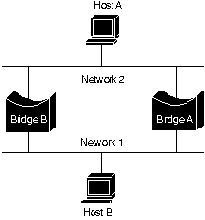 CISCO internetworking technology overview