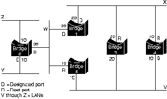 CISCO internetworking technology overview