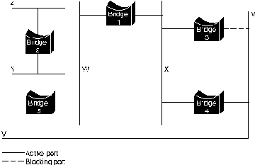 CISCO internetworking technology overview