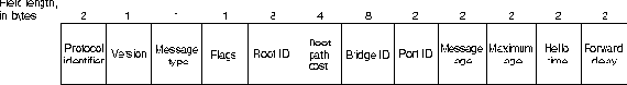 CISCO internetworking technology overview