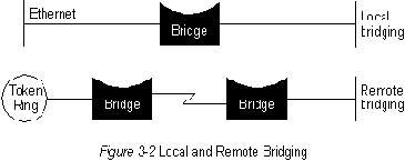 CISCO internetworking technology overview
