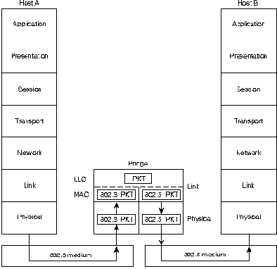 CISCO internetworking technology overview

