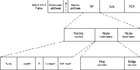 CISCO internetworking technology overview