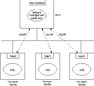 CISCO internetworking technology overview