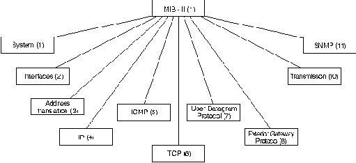 CISCO internetworking technology overview