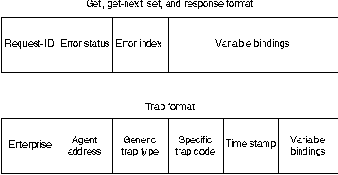 CISCO internetworking technology overview