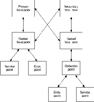 CISCO internetworking technology overview