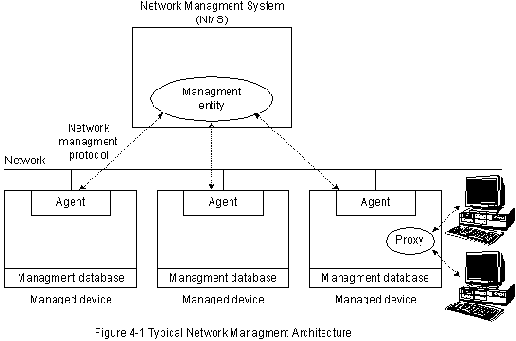 CISCO internetworking technology overview
