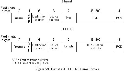 CISCO internetworking technology overview
