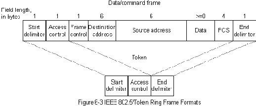 CISCO internetworking technology overview
