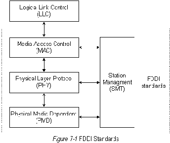 CISCO internetworking technology overview
