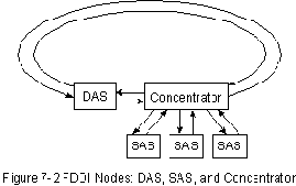 CISCO internetworking technology overview
