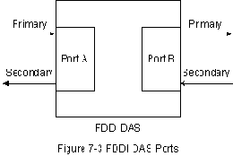 CISCO internetworking technology overview
