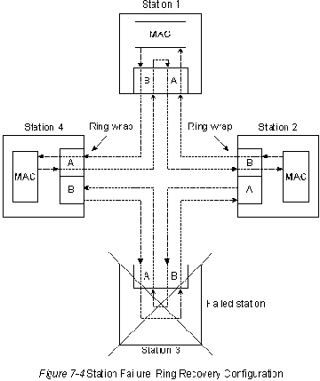 CISCO internetworking technology overview
