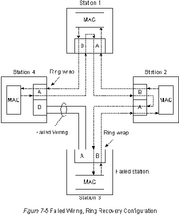CISCO internetworking technology overview
