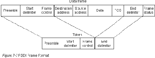 CISCO internetworking technology overview
