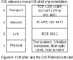 CISCO internetworking technology overview
