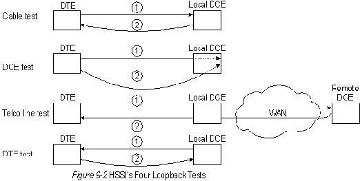 CISCO internetworking technology overview
